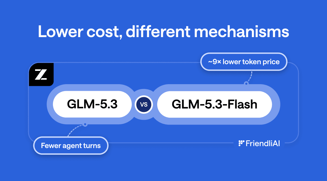 GLM-5.3 and GLM-5.3-Flash Lower Cost per Task in Different Ways GLM-5.3 and GLM-5.3-Flash Lower Cost per Task in Different Ways